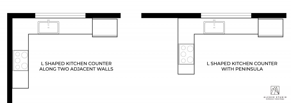 l shaped kitchen layout