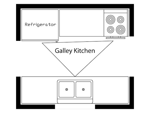 Why parallel kitchen design is the hottest talk of the town 3